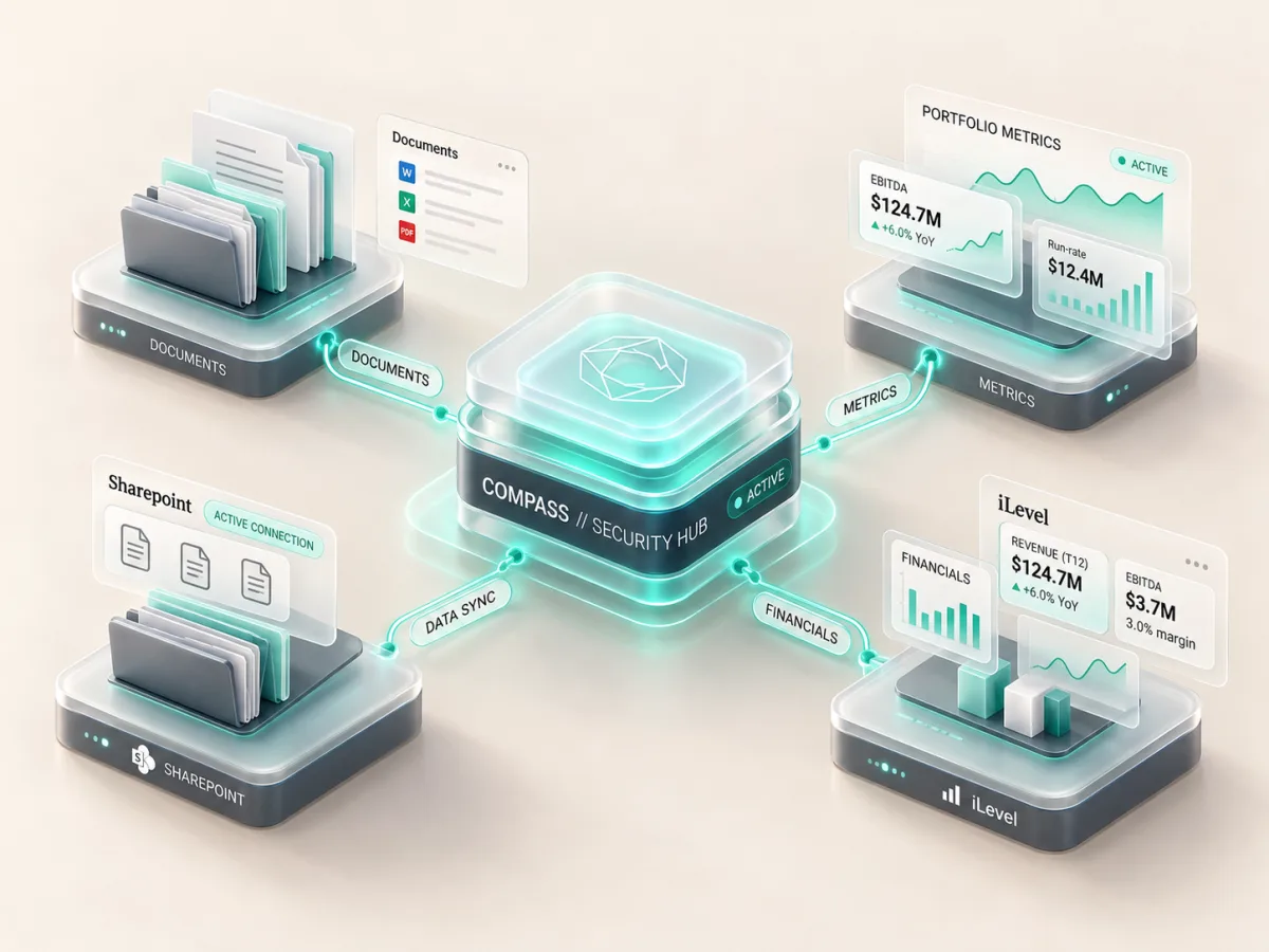 Compass syncing documents, metrics and financials from SharePoint and iLevel